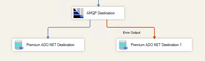SSIS AMQP Destination - error output
